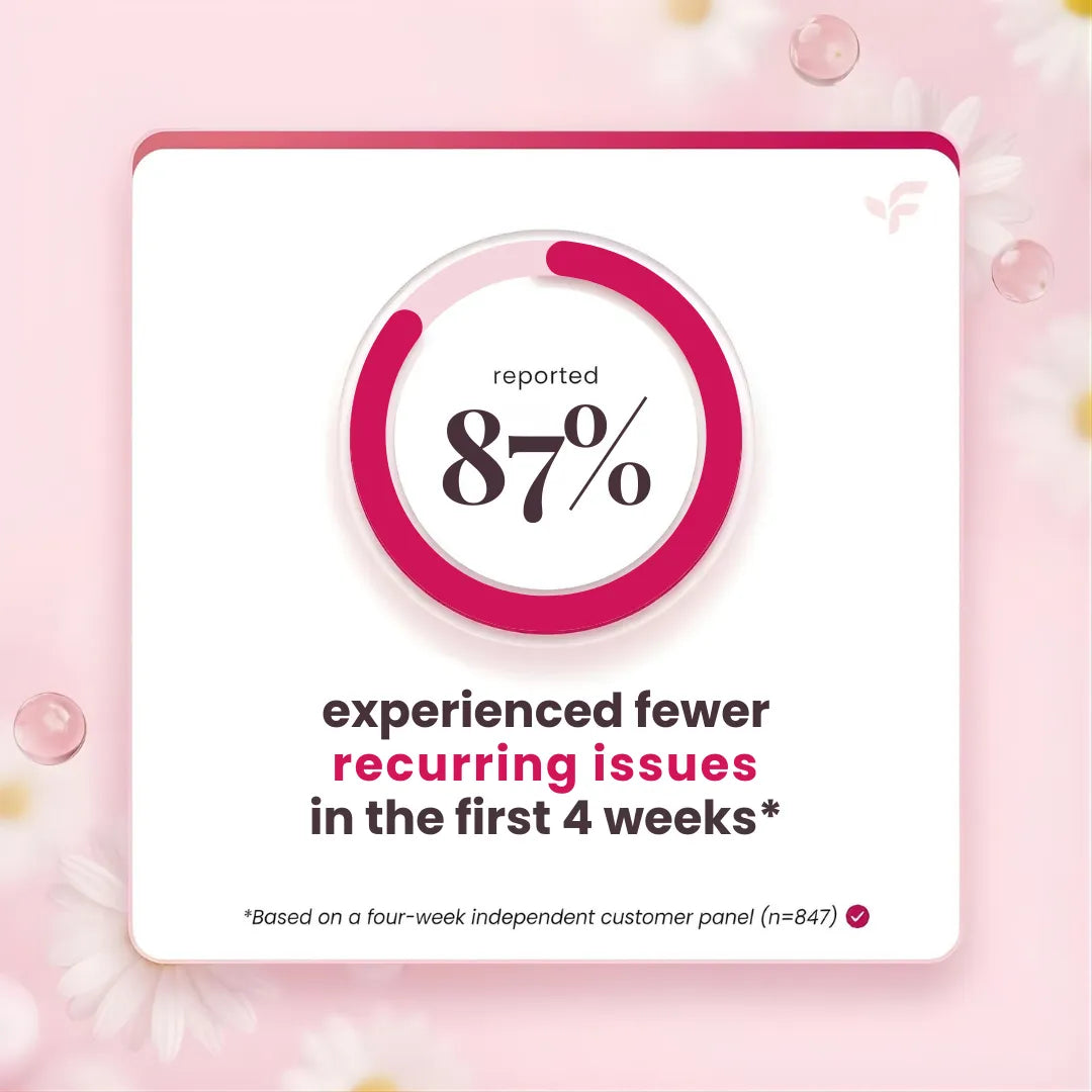 Statistic graphic showing 87% of users experienced fewer recurring issues in the first 4 weeks on a pink floral background.