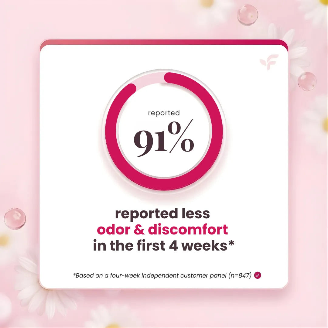 Graphic showing 91% reduction in odor and discomfort with a pink background