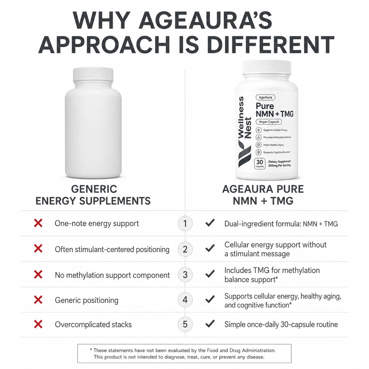 AgeAura Pure NMN + TMG - Rejuvenation Duo